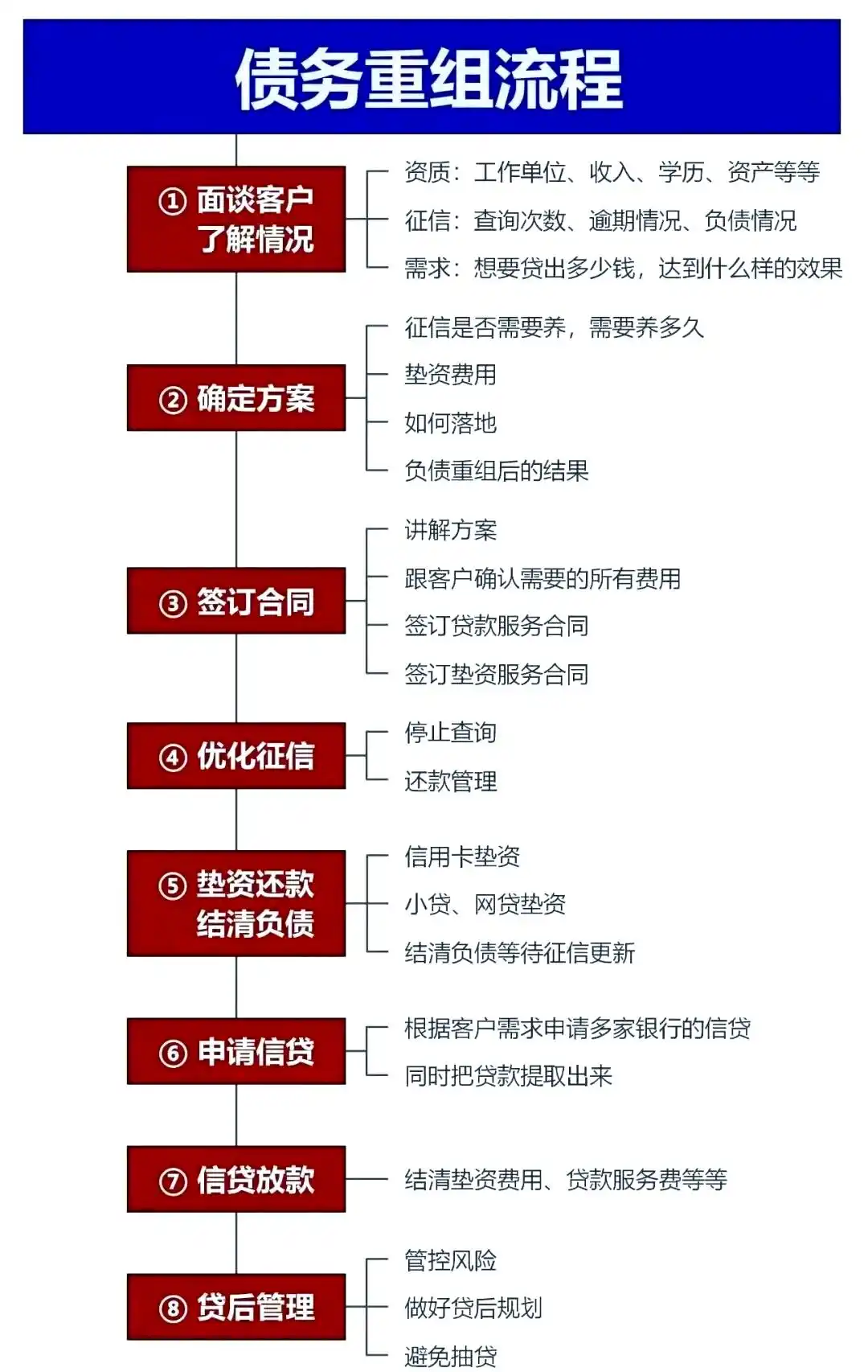 在河东，中小企业也可以债务重组吗？